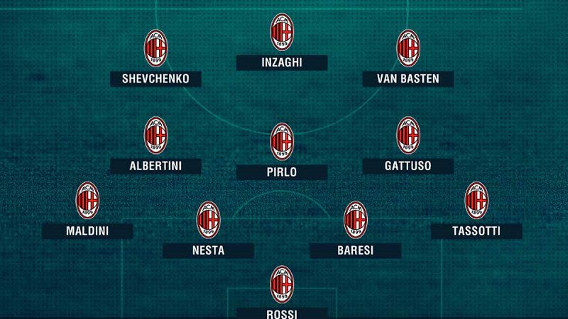 Đội hình AC Milan mạnh nhất hiện nay (Mùa giải 2025/2026)