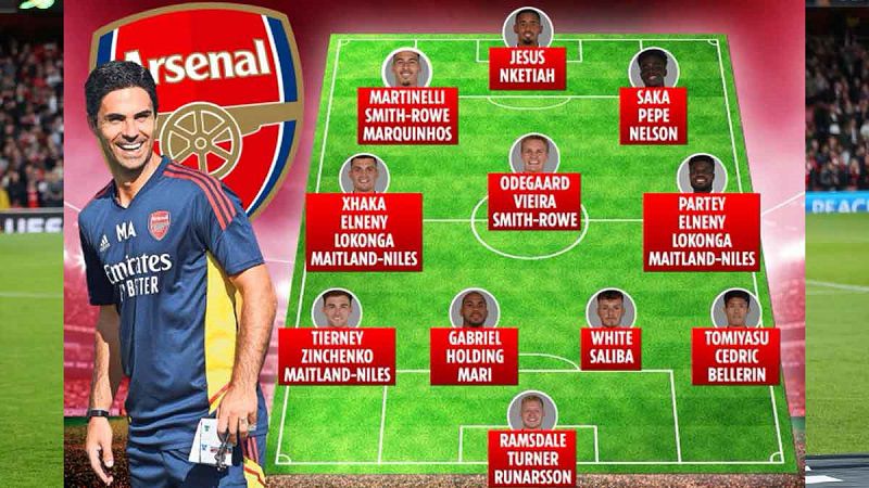 Danh sách chi tiết Đội hình Arsenal mùa giải 2025/2026